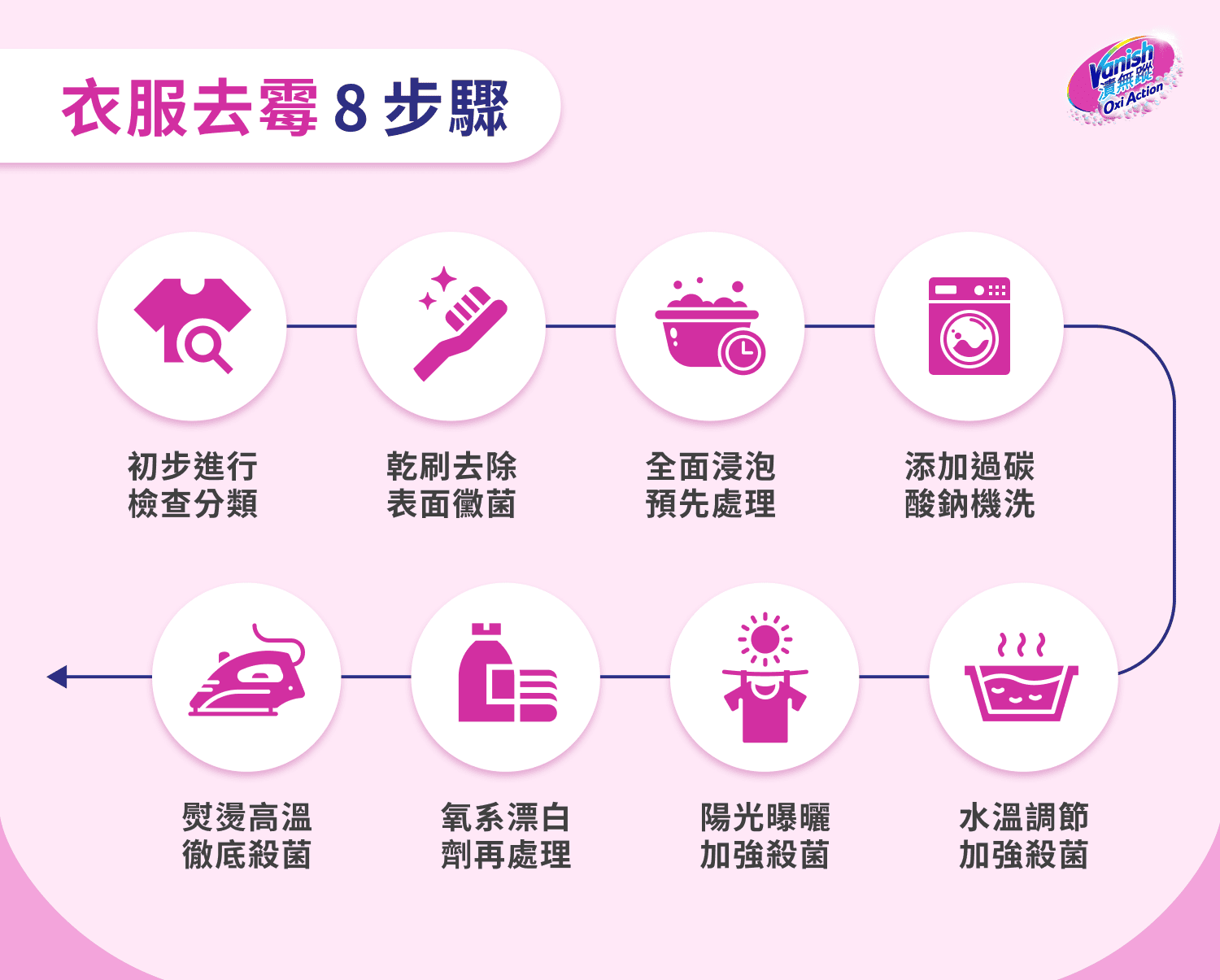 衣服去霉 8 步驟